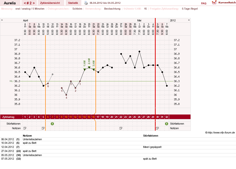 NFP-Kurve User #19020