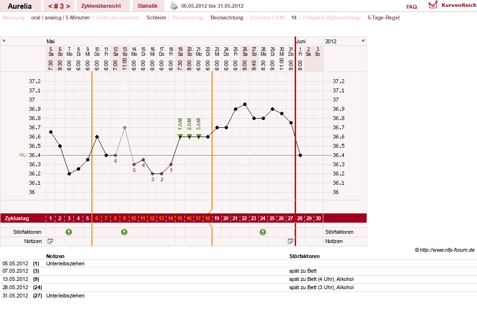 NFP-Kurve User #19020