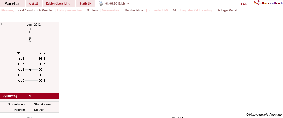 NFP-Kurve User #19020