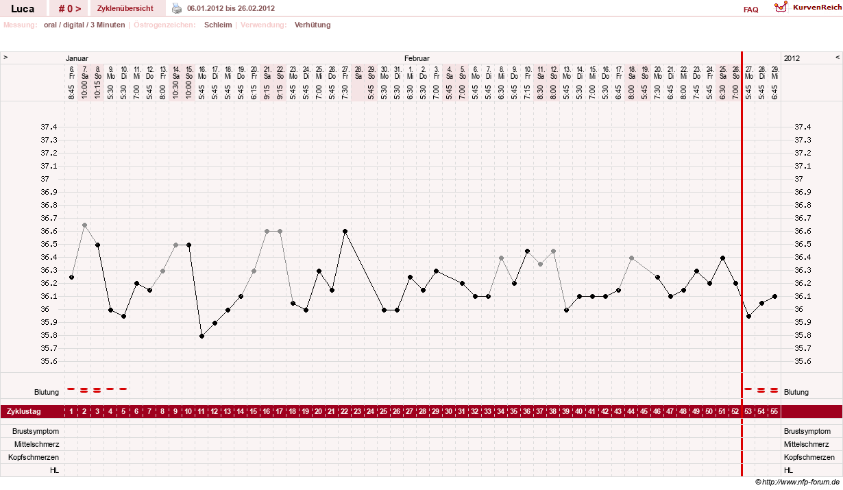 NFP-Kurve User #19059