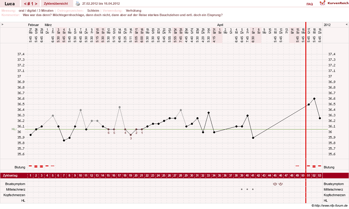 NFP-Kurve User #19059