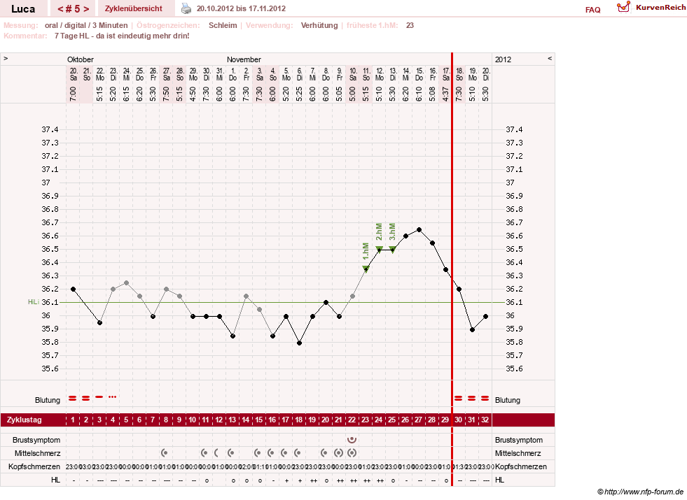 NFP-Kurve User #19059