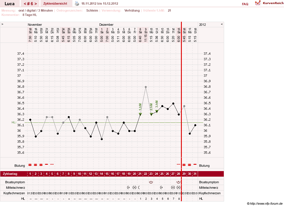 NFP-Kurve User #19059