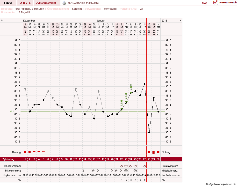 NFP-Kurve User #19059