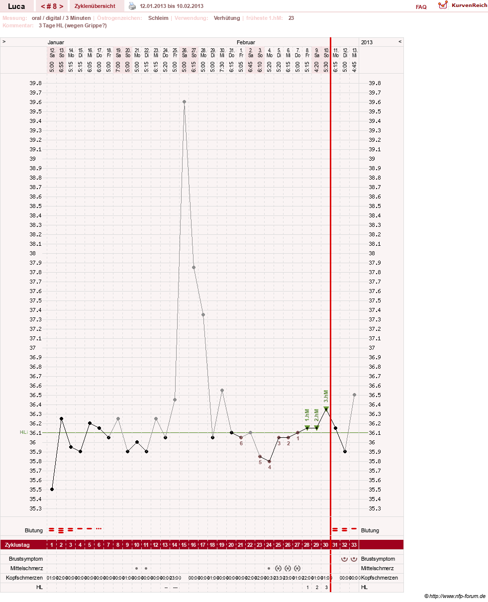 NFP-Kurve User #19059