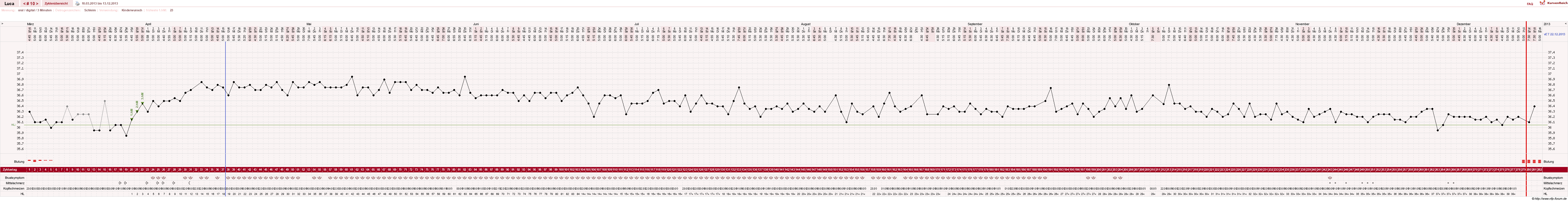 NFP-Kurve User #19059