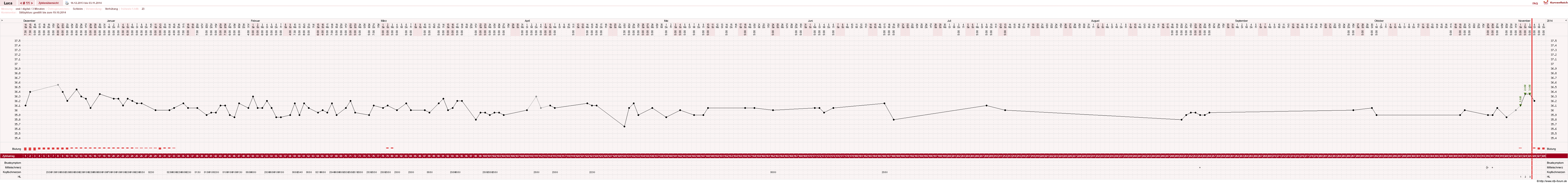 NFP-Kurve User #19059