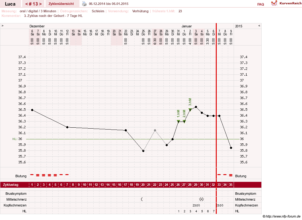 NFP-Kurve User #19059