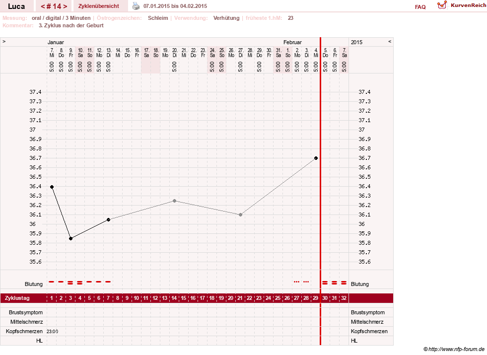 NFP-Kurve User #19059