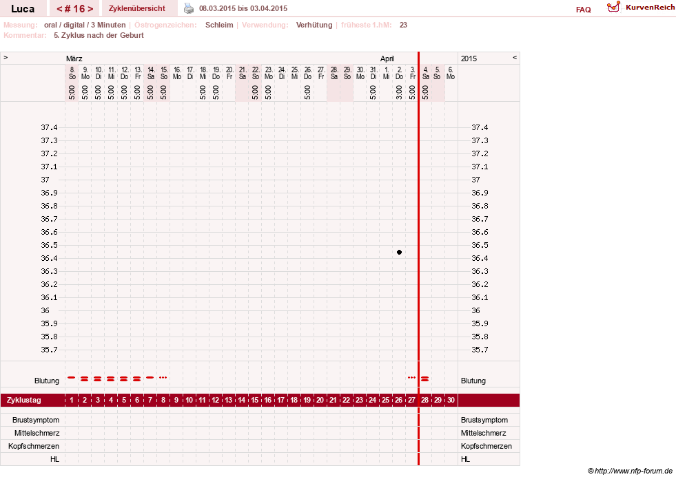 NFP-Kurve User #19059