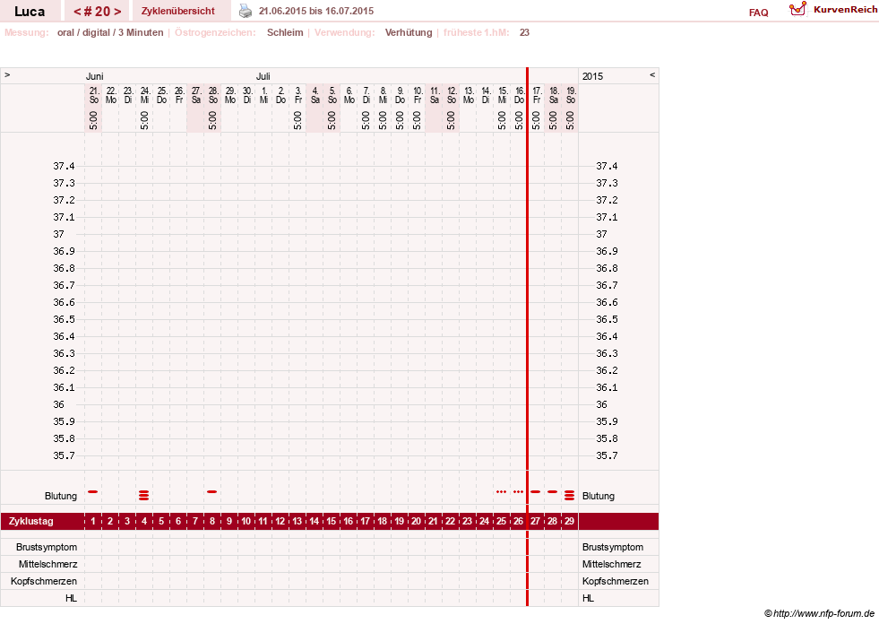 NFP-Kurve User #19059