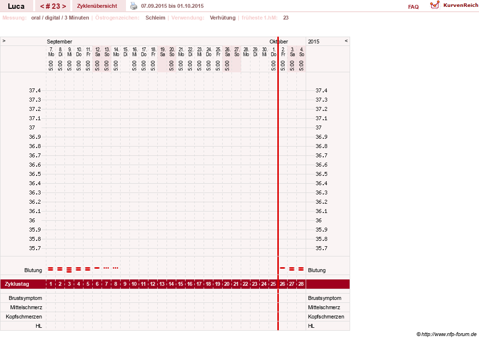 NFP-Kurve User #19059