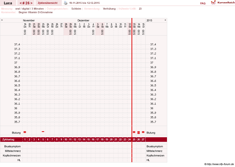 NFP-Kurve User #19059