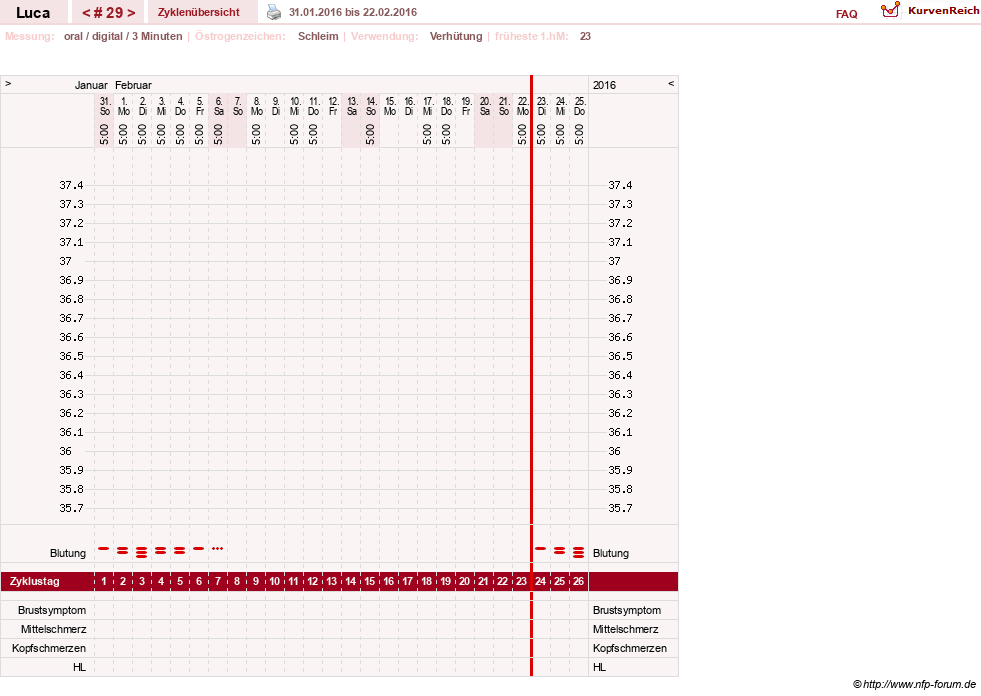 NFP-Kurve User #19059