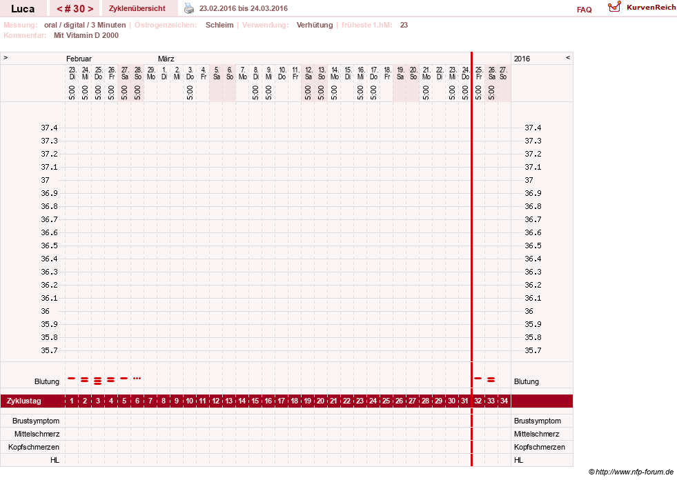 NFP-Kurve User #19059