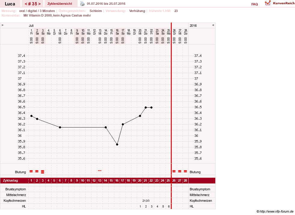 NFP-Kurve User #19059