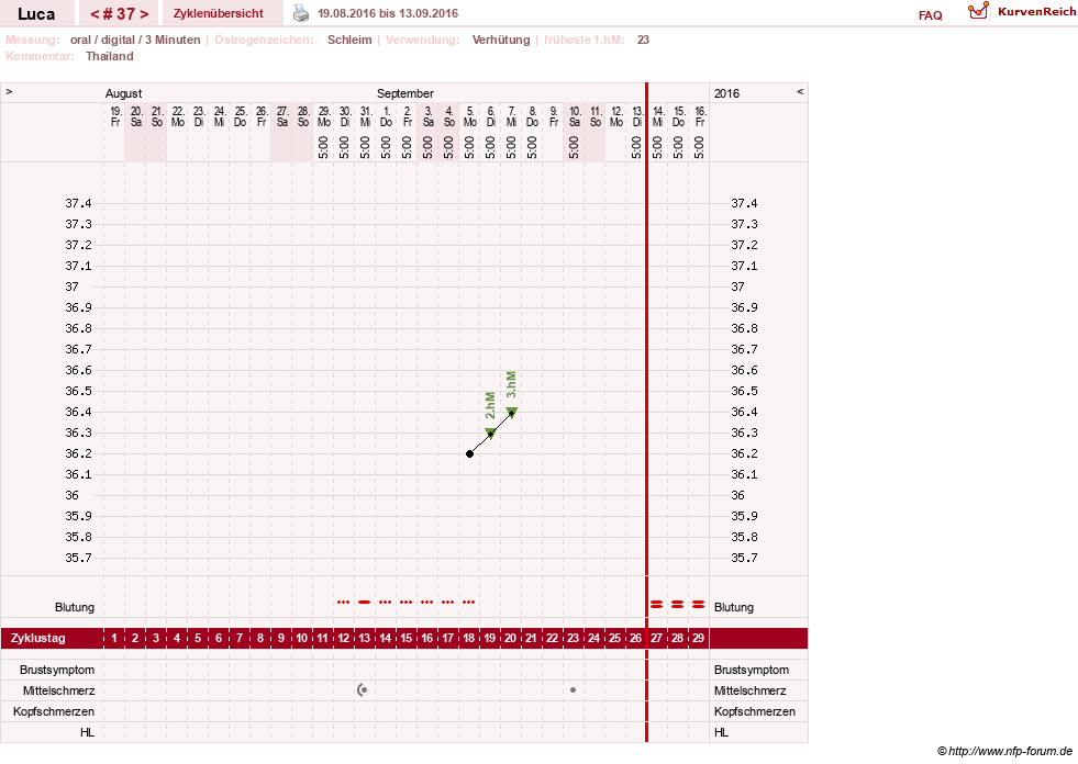 NFP-Kurve User #19059