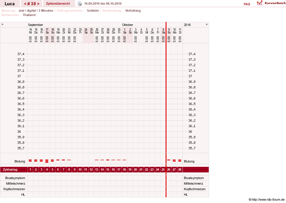 NFP-Kurve User #19059