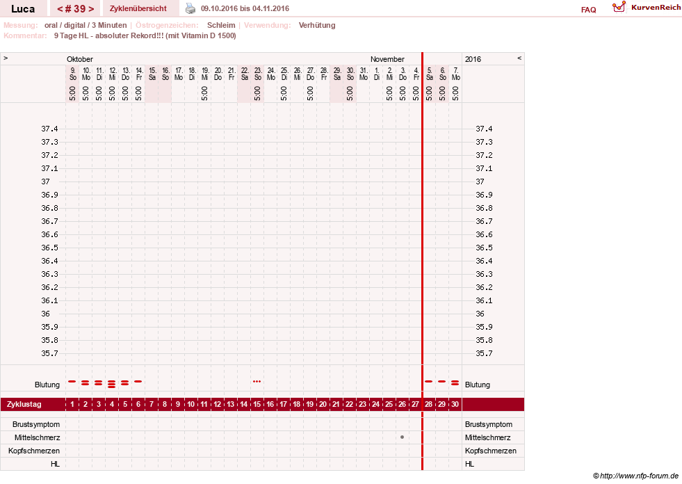 NFP-Kurve User #19059