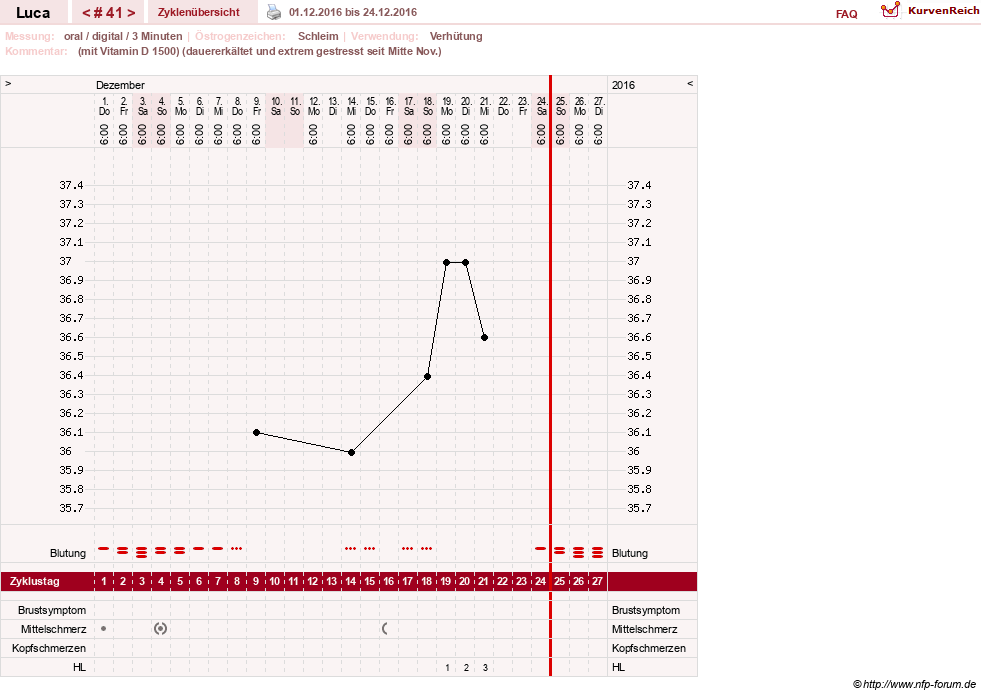 NFP-Kurve User #19059