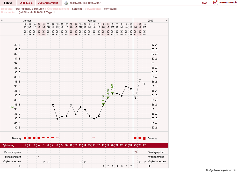 NFP-Kurve User #19059