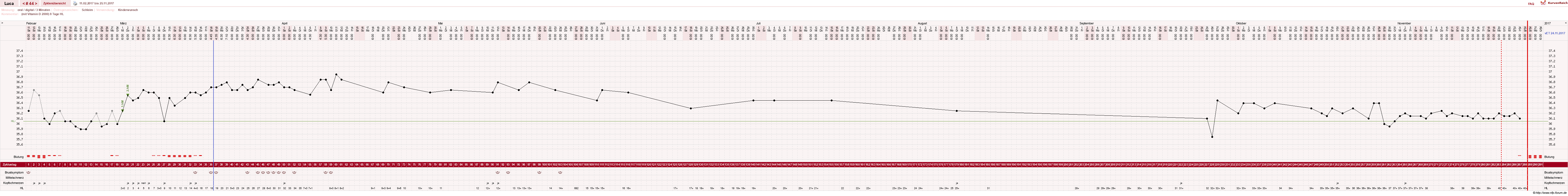 NFP-Kurve User #19059