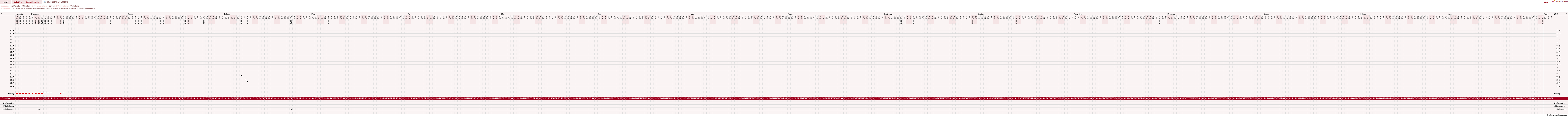 NFP-Kurve User #19059
