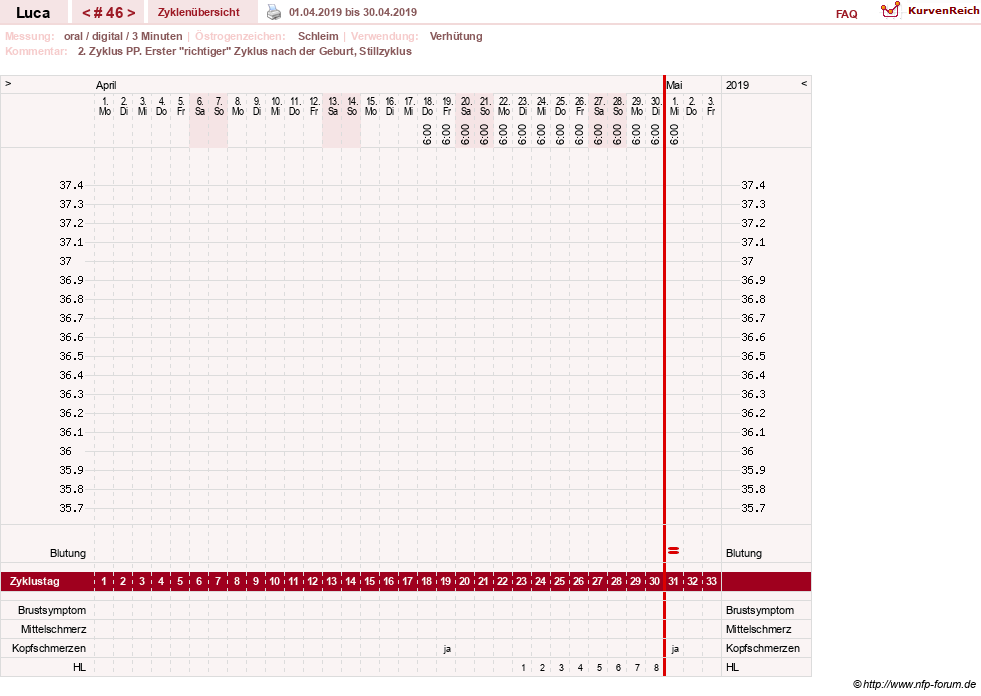 NFP-Kurve User #19059