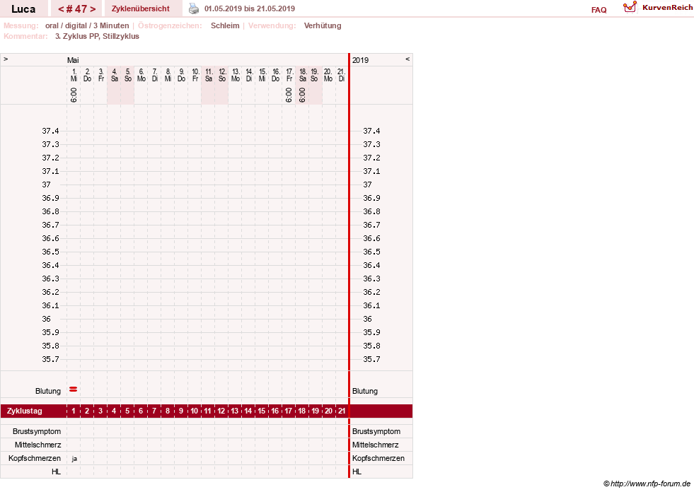 NFP-Kurve User #19059