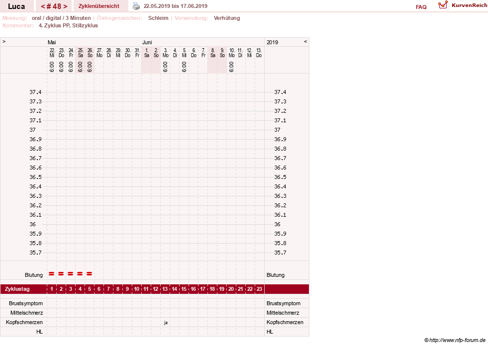 NFP-Kurve User #19059