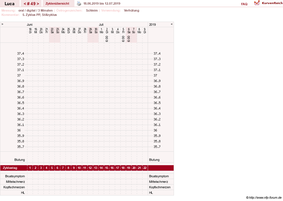 NFP-Kurve User #19059