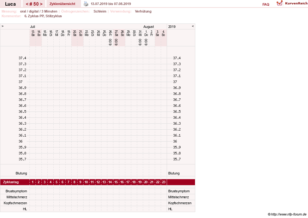 NFP-Kurve User #19059