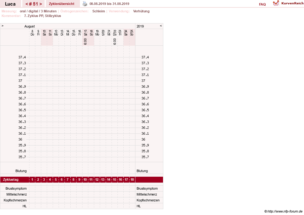 NFP-Kurve User #19059