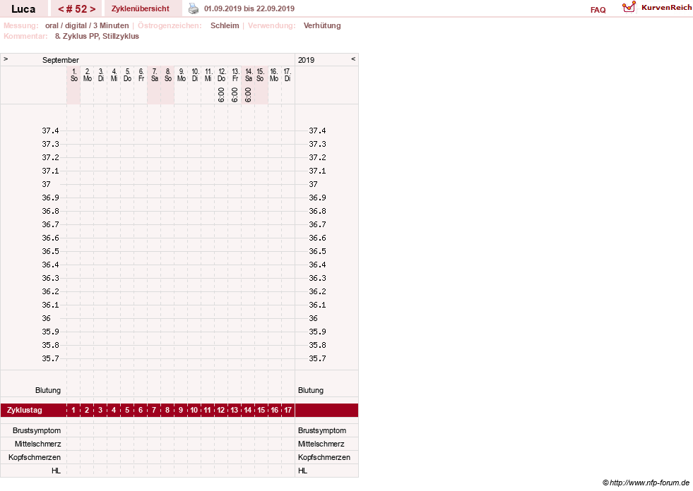 NFP-Kurve User #19059