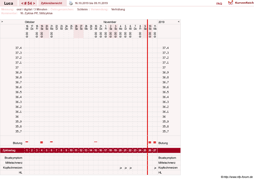NFP-Kurve User #19059