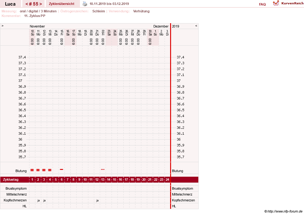 NFP-Kurve User #19059