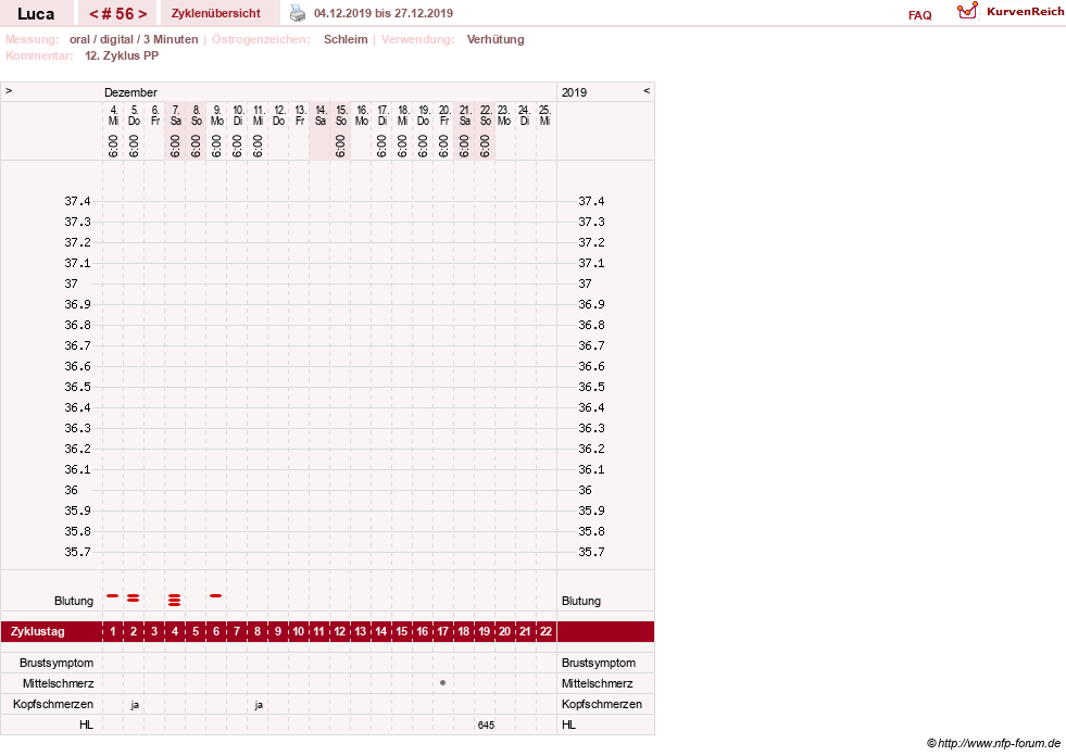 NFP-Kurve User #19059