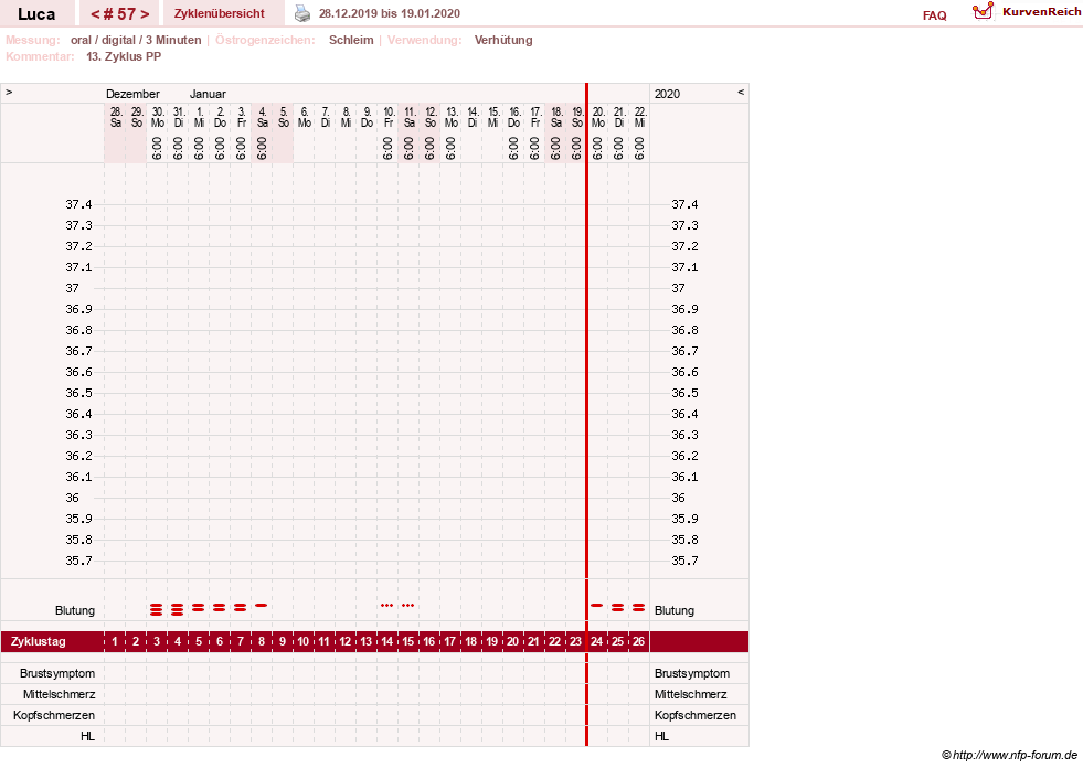 NFP-Kurve User #19059