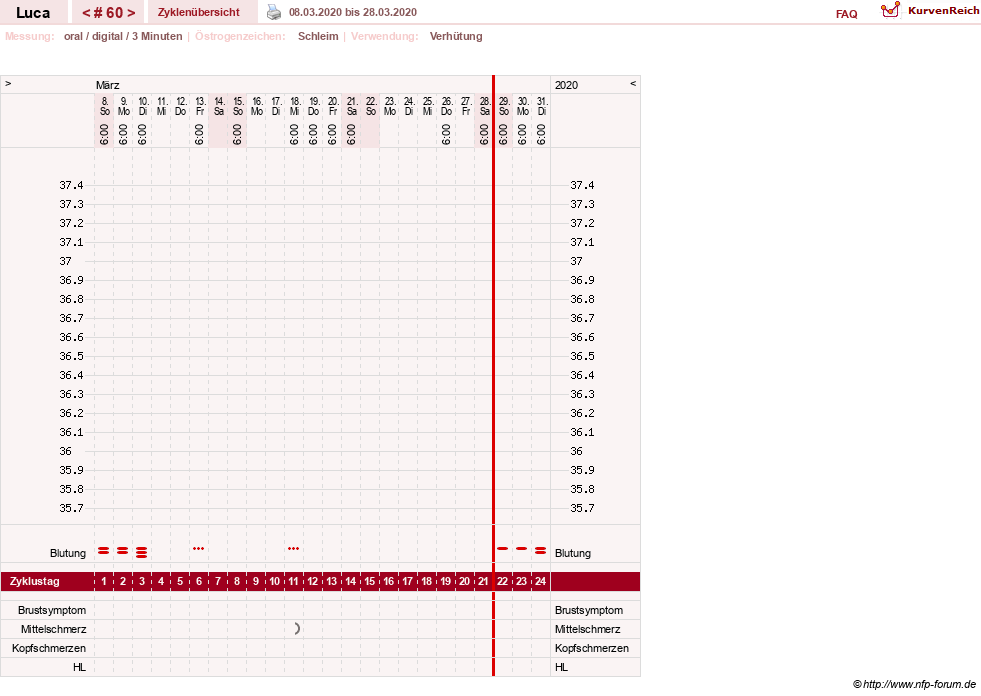NFP-Kurve User #19059