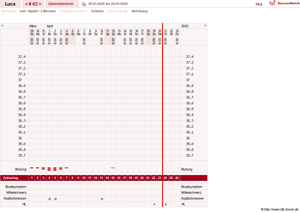 NFP-Kurve User #19059