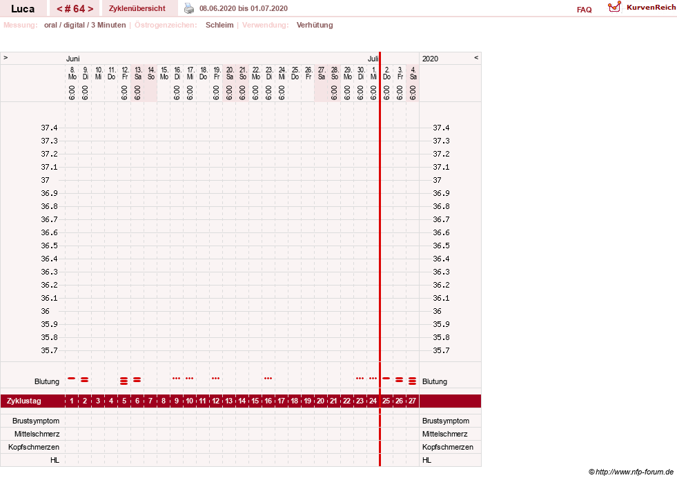 NFP-Kurve User #19059
