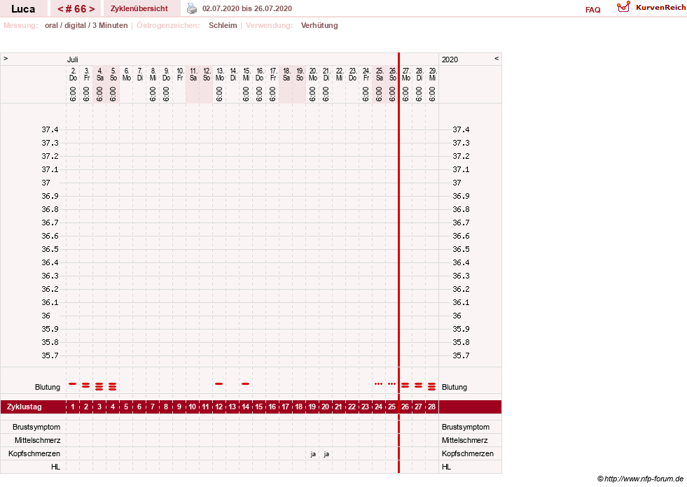 NFP-Kurve User #19059