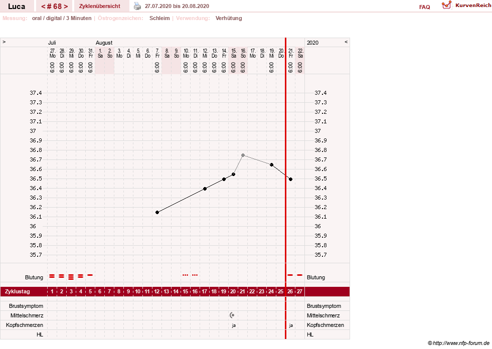NFP-Kurve User #19059