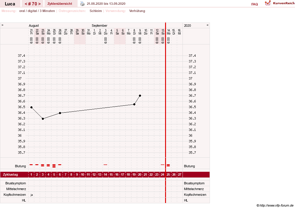 NFP-Kurve User #19059