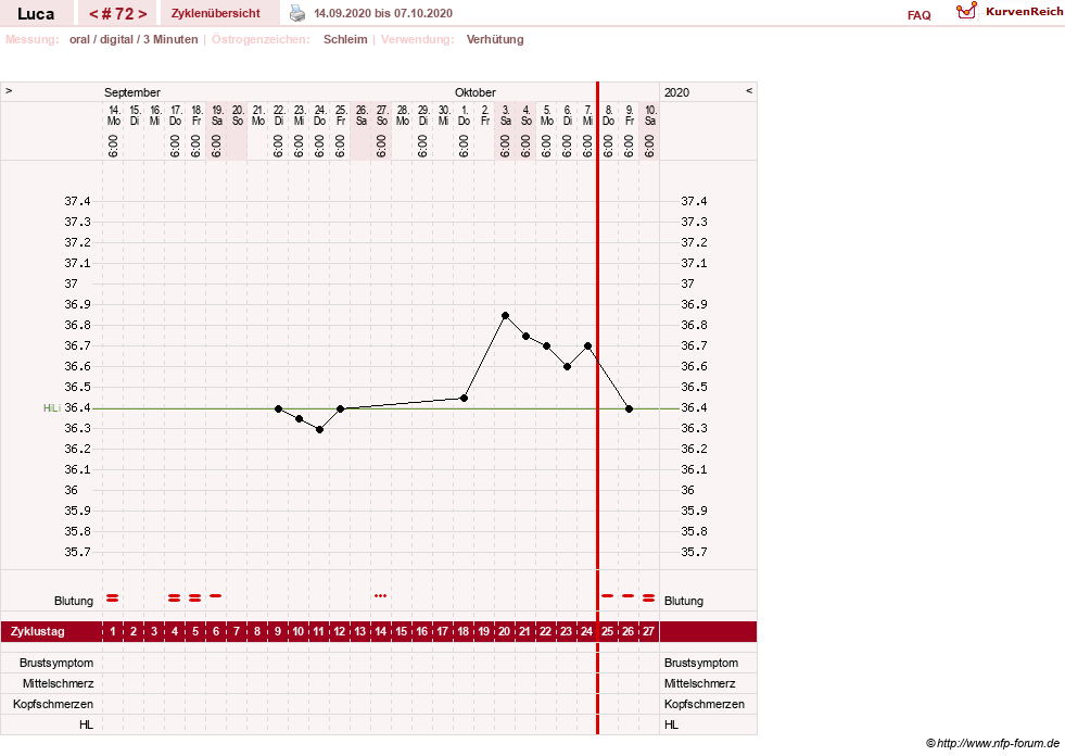 NFP-Kurve User #19059