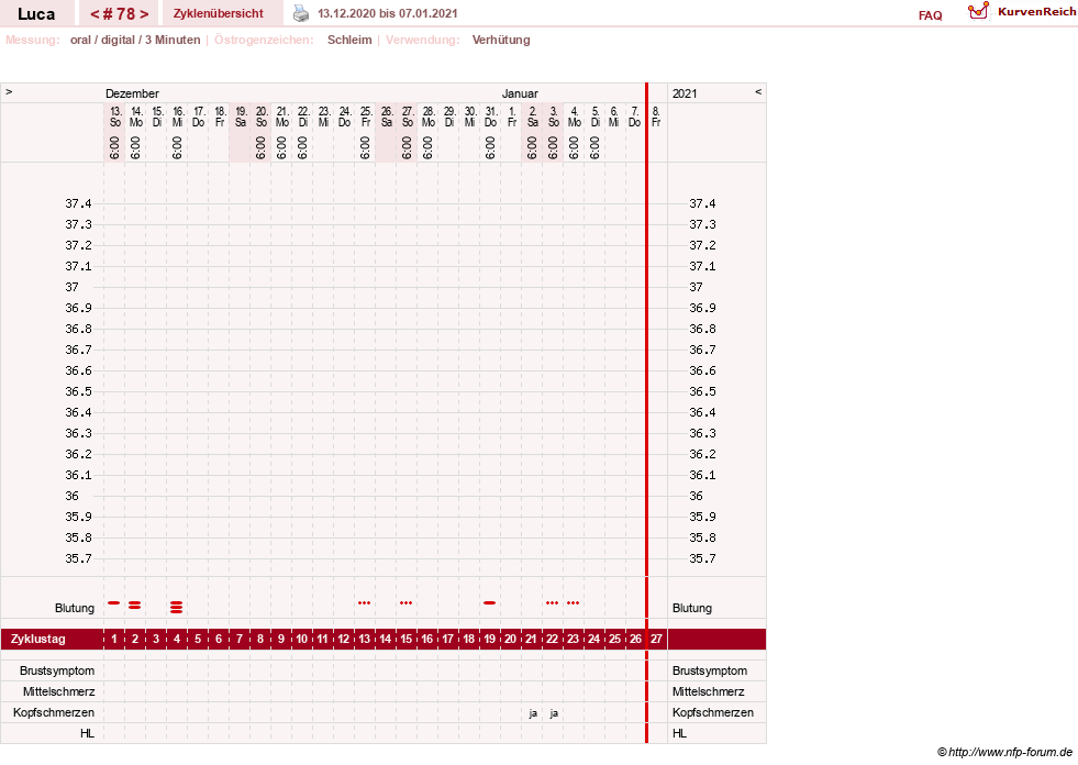 NFP-Kurve User #19059