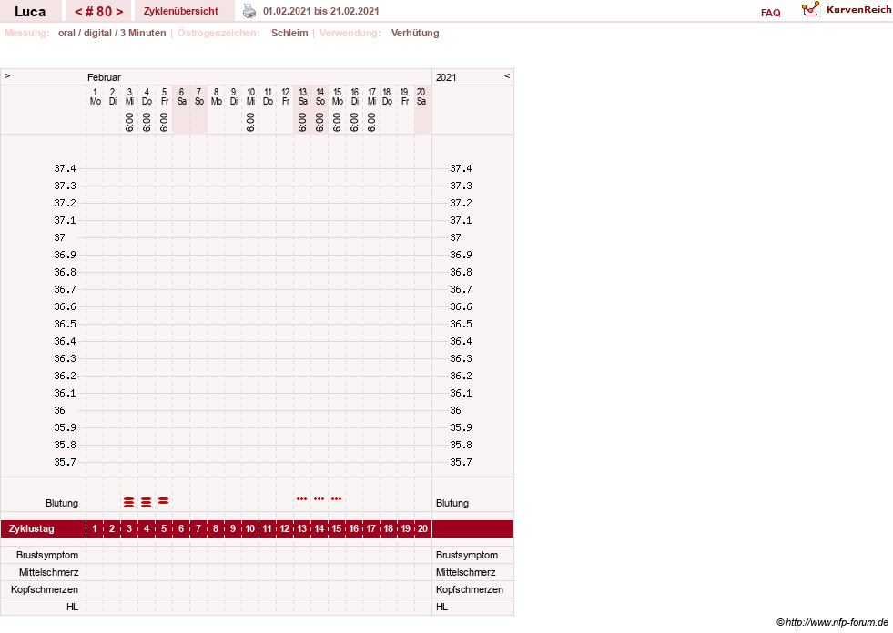 NFP-Kurve User #19059