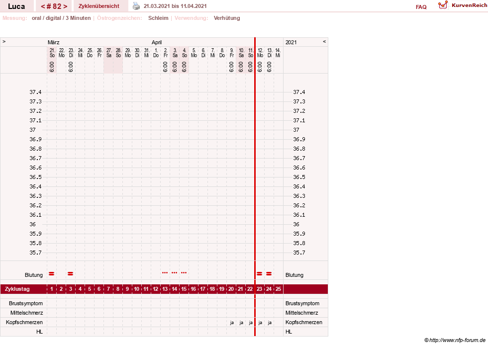 NFP-Kurve User #19059