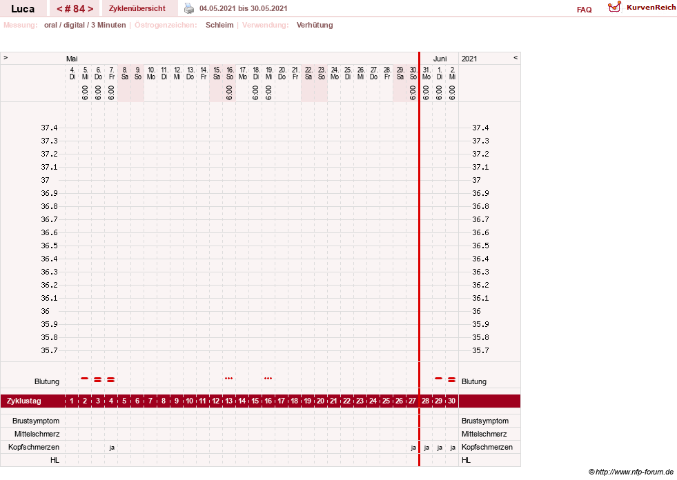 NFP-Kurve User #19059