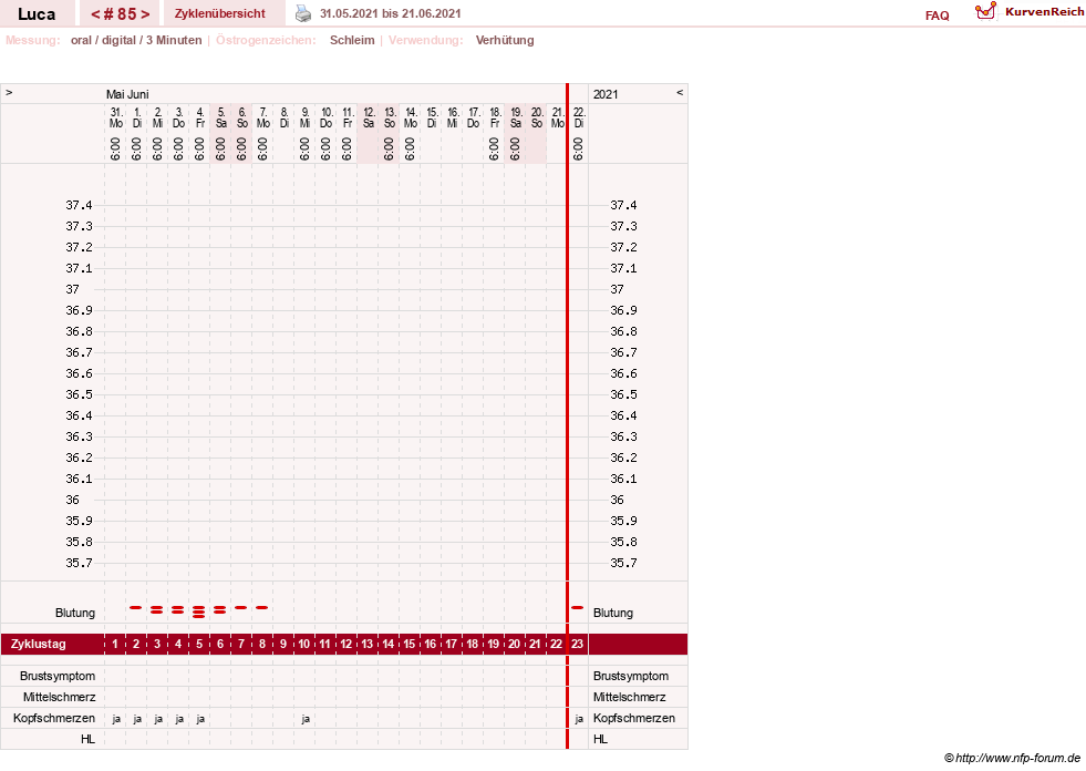 NFP-Kurve User #19059